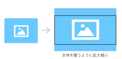 background-image レスポンシブ 切り替え